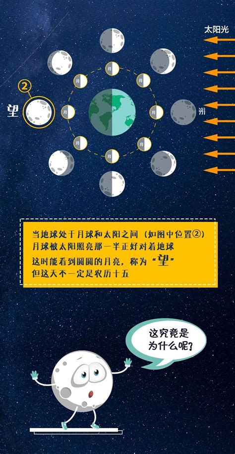 月亮方位角查詢|今天月亮、今日月相、今晚月亮 